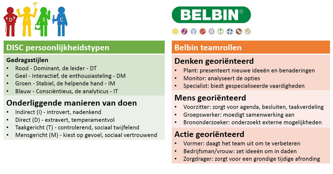 disc-belbin-v3---nl.jpg