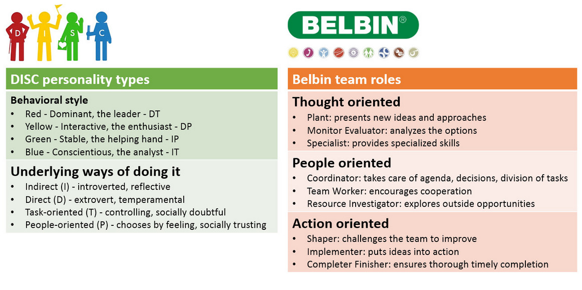 disc-belbin-v2---eng.jpg