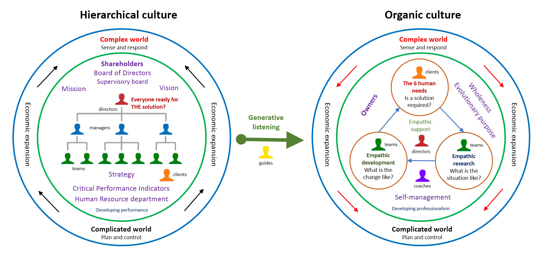 hier-org-culture-v5---eng.jpg