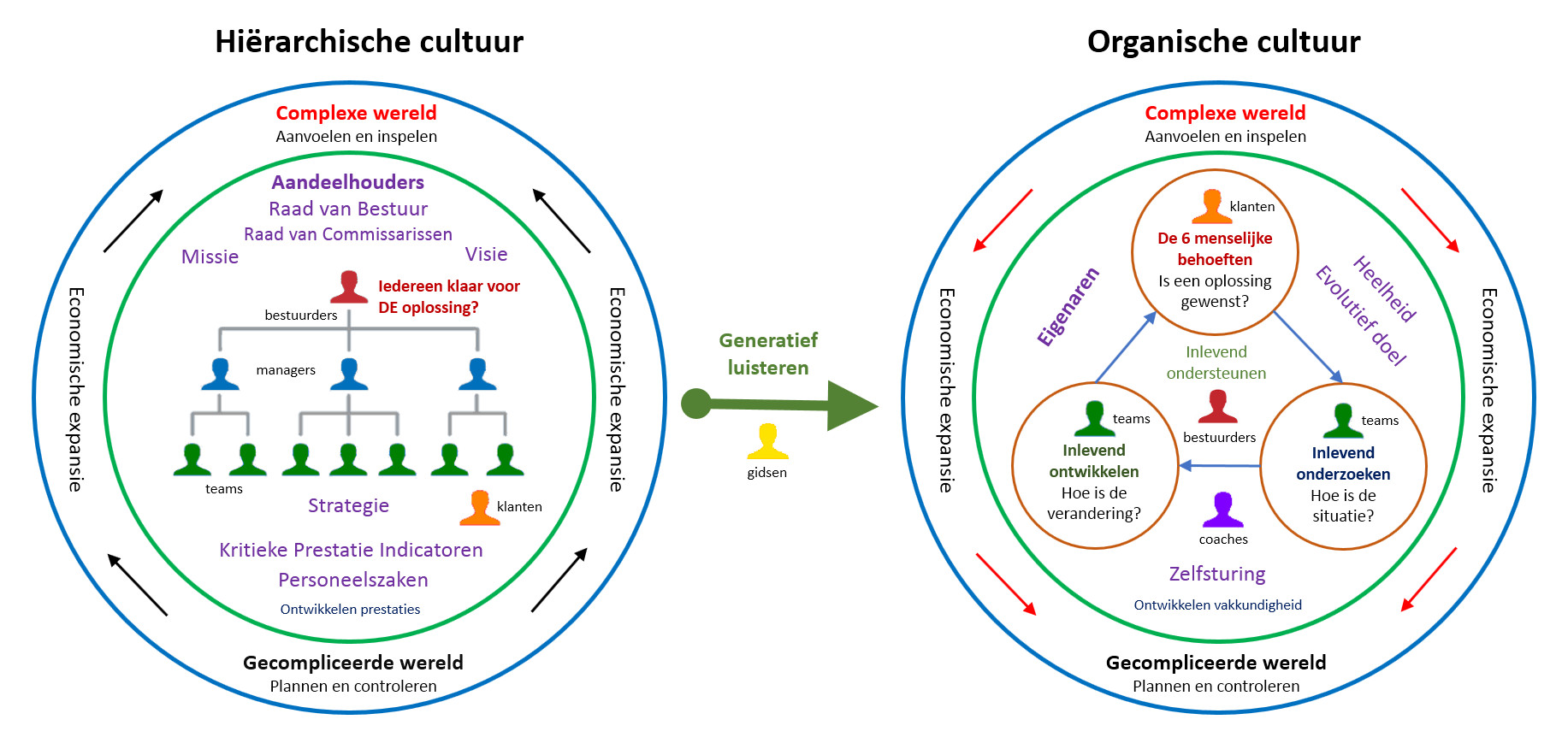 hier-org-culture-v5---nl.jpg