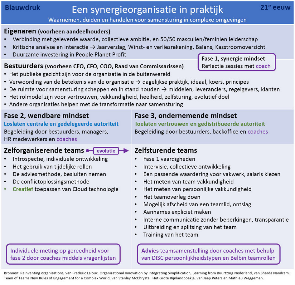 hier-org-samenwrk-v11-nl.jpg