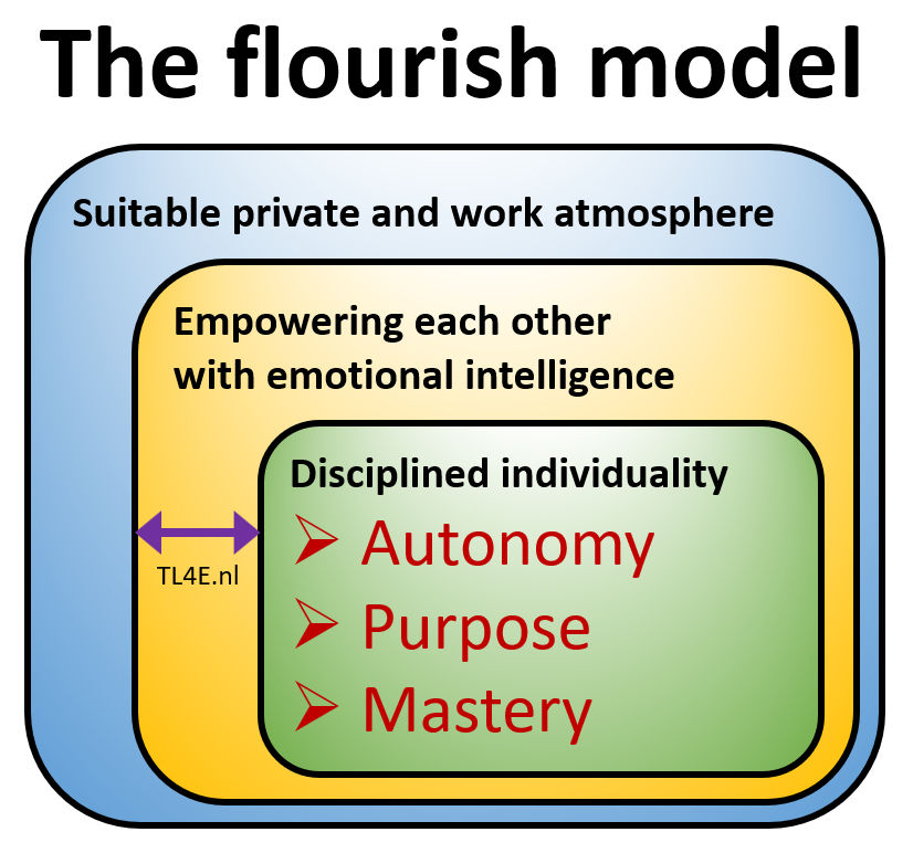 the-flourish-model---plaatje.jpg