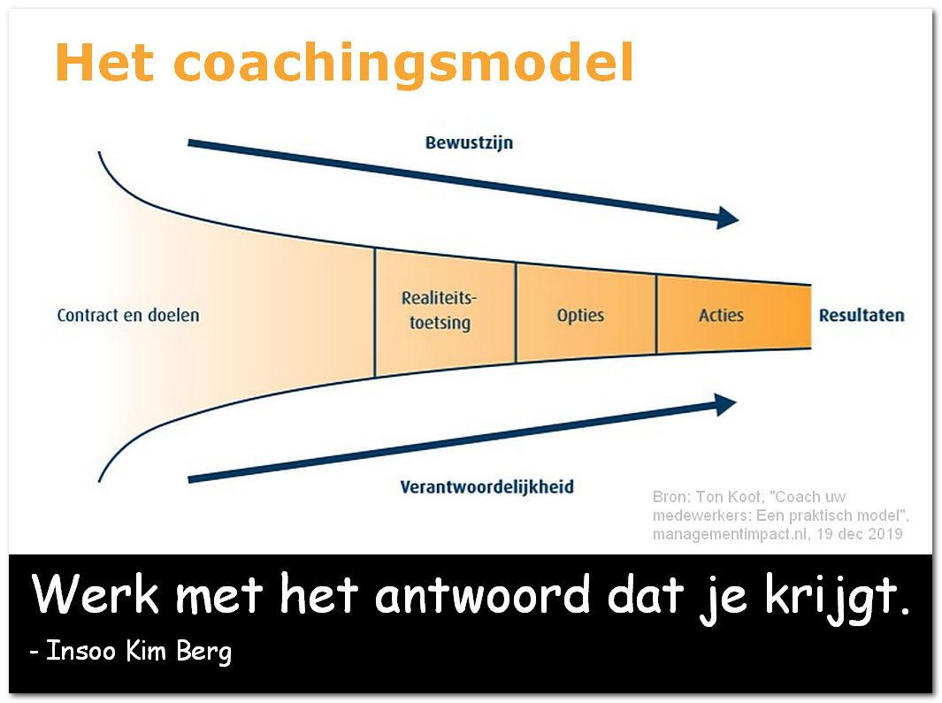 Coaching is een krachtig leidinggevend instrument plaatje