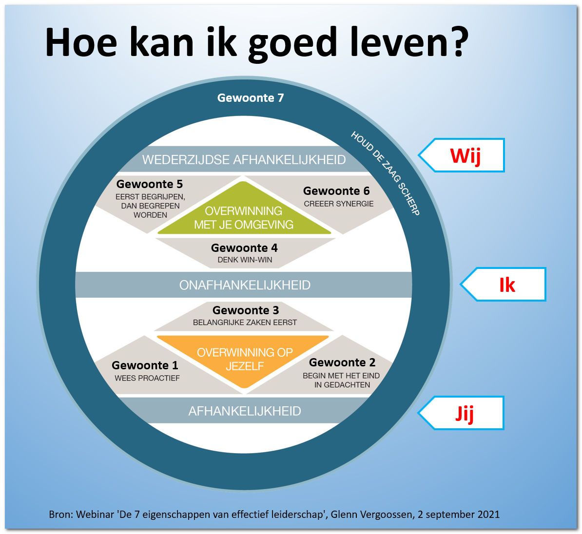 De reis naar zingeving plaatje