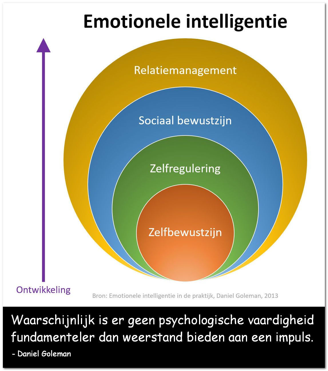 Emotioneel vaardig worden plaatje