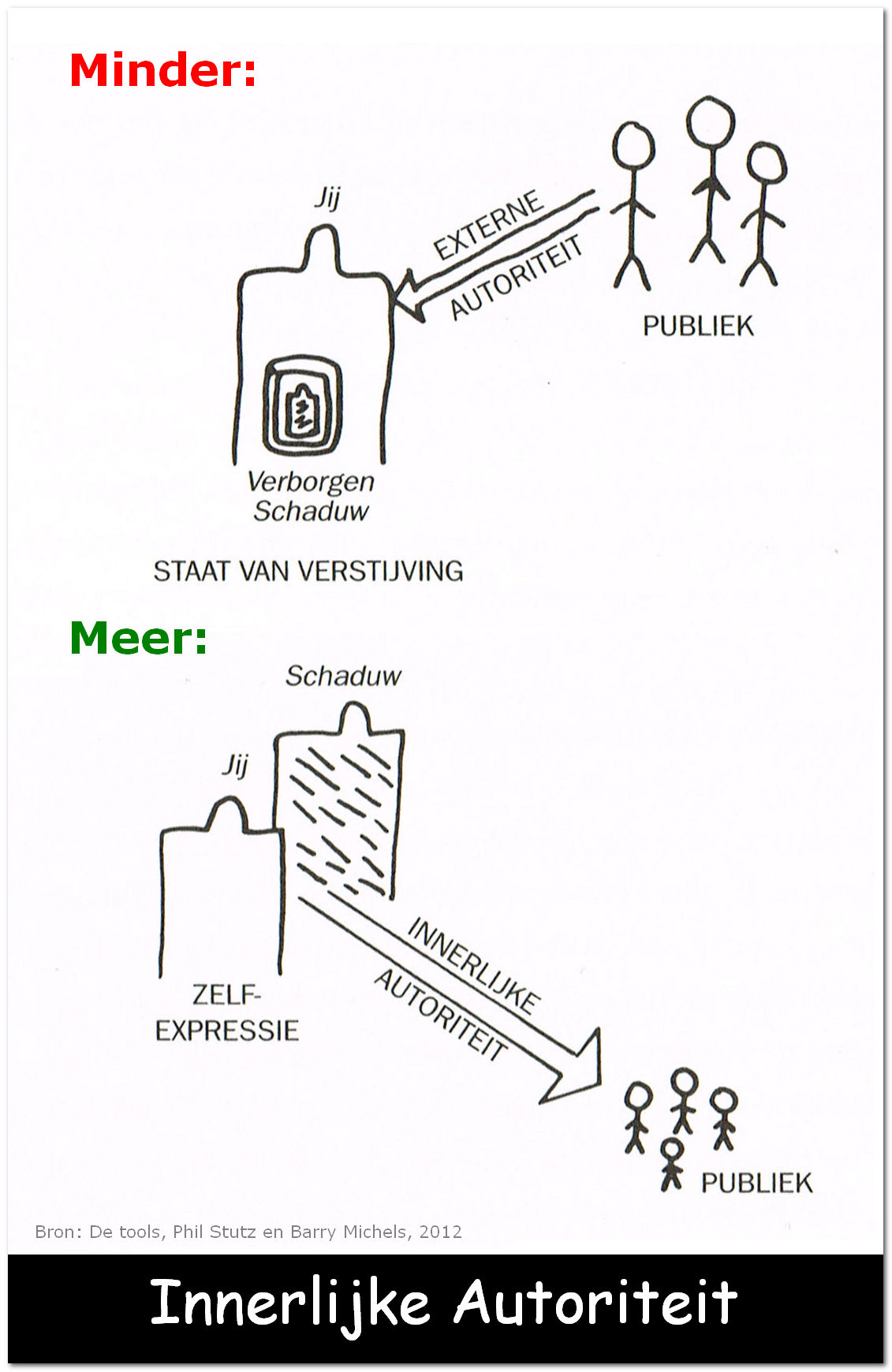 Innerlijke Autoriteit plaatje