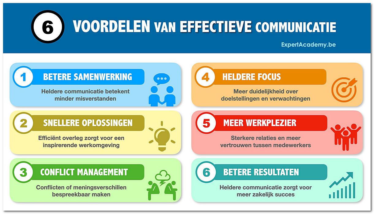 Investeren in een effectieve communicatie plaatje