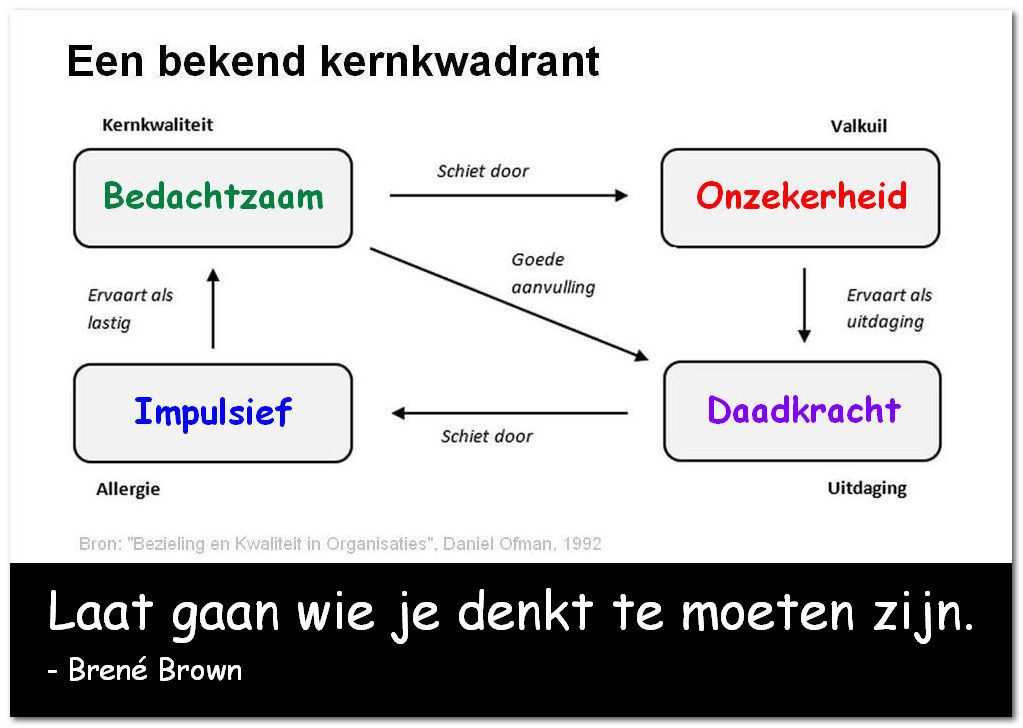 Je af en toe onzeker voelen is heel gewoon plaatje