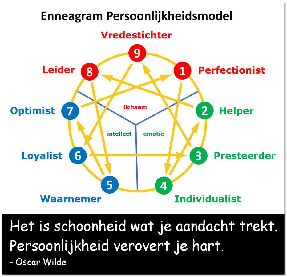 Jezelf en elkaar beter leren kennen plaatje