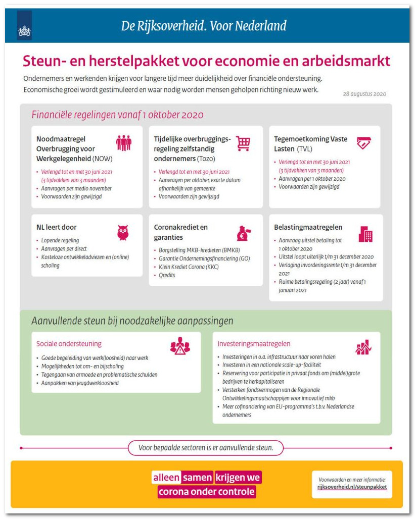 Kabinet verlengt coronasteun banen en economie tot en met 2021 plaatje