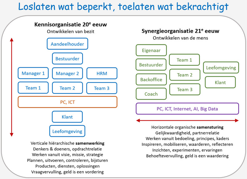 Kennis synergie org NL v04