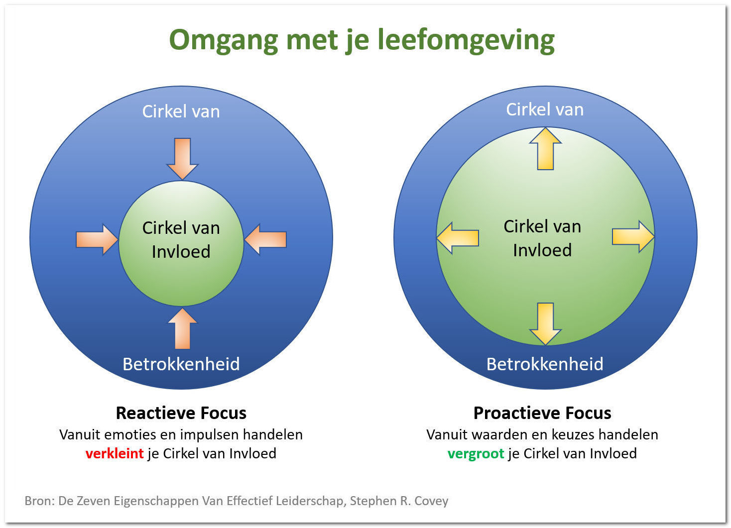 Leidinggeven aan jezelf plaatje