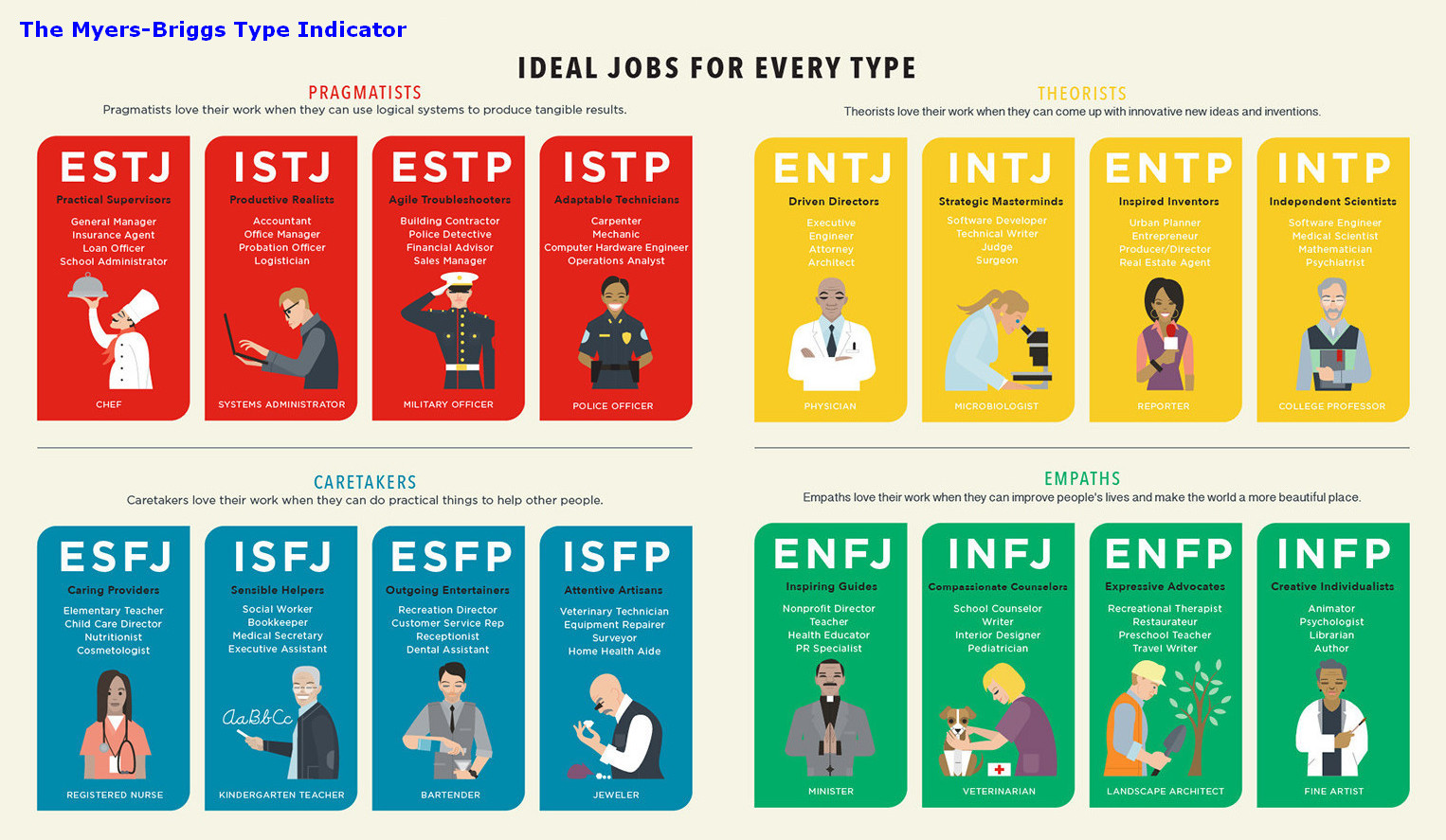 MBTI jobs