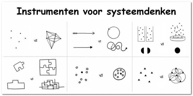 Pas als we het systeem begrijpen kunnen we er een positieve invloed op hebben v2 plaatje
