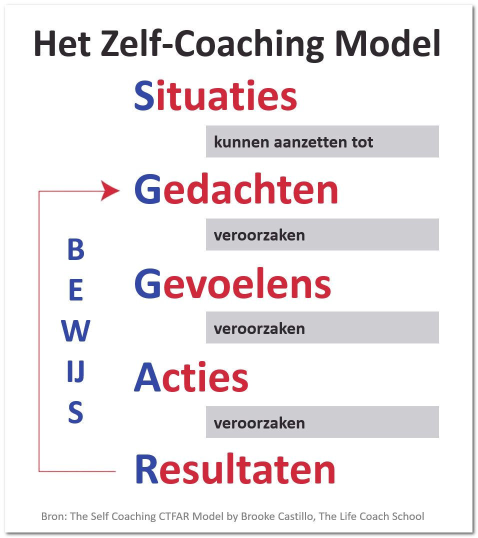 Perceptie schept werkelijkheid plaatje