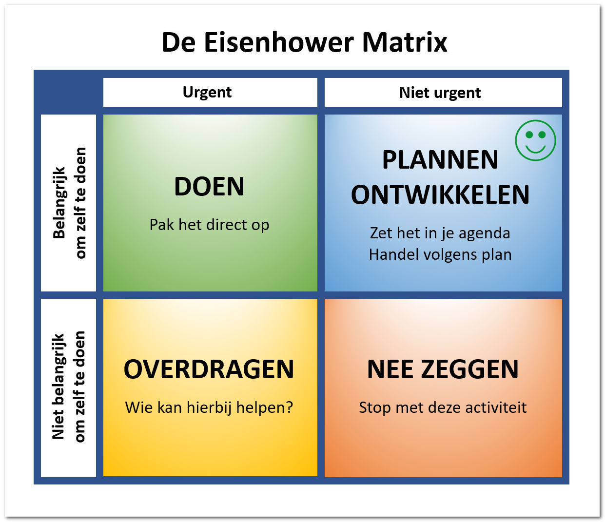 Voorrang geven aan wat werkelijk waardevol is plaatje 2