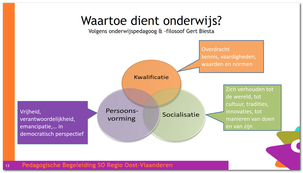 Waartoe dient onderwijs Gert Biesta