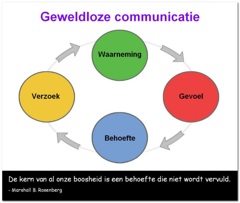 Werkelijk in verbinding komen plaatje